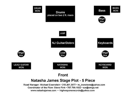 Natasha James Band Stage Plot